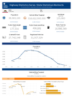 Highway Statistics Series State Statistical Abstracts California 2023