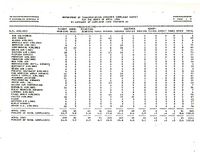 Air Travel Consumer Report April 1986