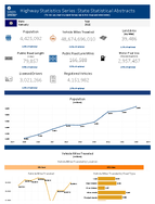 Highway Statistics Series State Statistical Abstracts Kentucky 2015