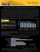 State Safety Fact Sheets New Mexico