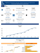 Highway Statistics Series State Statistical Abstracts Montana 2015
