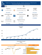 Highway Statistics Series State Statistical Abstracts Maine 2015