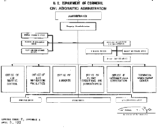 Part 400 Civil Aeronautics Administration  General Order 2 Appendix A