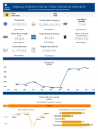 Highway Statistics Series State Statistical Abstracts New Jersey 2015