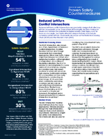 Proven Safety Countermeasures Reduced LeftTurn Conflict Intersections