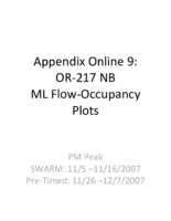 Using Archived Data to Measure Operational Benefits of a SystemWide Adaptive Ramp Metering SWARM System Appendix Online 9 OR217 NB ML FlowOccupancy Plots