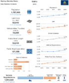 Highway Statistics Series State Statistical Abstracts 2019  Idaho