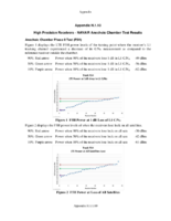 Recommendation of LightSquared Subsidiary LLC  the working group Appendices 4
