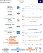 Highway Statistics Series State Statistical Abstracts 2019  Kentucky
