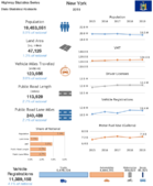 Highway Statistics Series State Statistical Abstracts 2019  New York