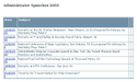 Speeches by Federal Transit Administrator James Simpson 2006