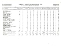 Air Travel Consumer Report May 1986