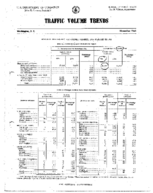 Traffic Volume Trends November 1966