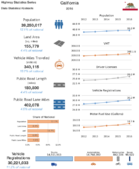 Highway Statistics Series State Statistical Abstracts 2016  California