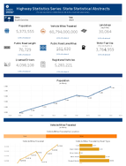 Highway Statistics Series State Statistical Abstracts South Carolina 2023