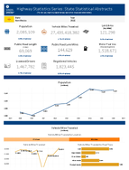 Highway Statistics Series State Statistical Abstracts New Mexico 2015
