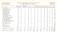 Air Travel Consumer Report July 1986