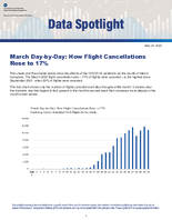 March DaybyDay How Flight Cancellations Rose to 17
