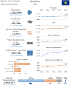 Highway Statistics Series State Statistical Abstracts 2015  Montana
