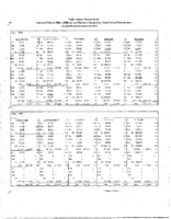 Traffic Volume Trends July Rural 1996
