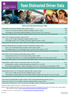 Teens and Distracted Driving in 2022 Teen Distracted Driver Data
