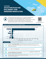 Overview An Action Plan for Rail Energy and Emissions Innovation