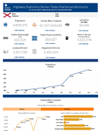 Highway Statistics Series State Statistical Abstracts Alabama 2015