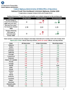 National Travel Time Dashboard Interstate Highways October 2024