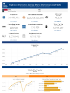 Highway Statistics Series State Statistical Abstracts North Carolina 2023