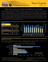 State Safety Fact Sheets West Virginia