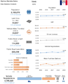 Highway Statistics Series State Statistical Abstracts 2019  Iowa