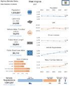 Highway Statistics Series State Statistical Abstracts 2017  West Virginia