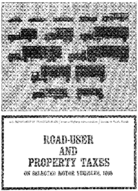 RoadUser and Property Taxes on Selected Motor Vehicles 1968
