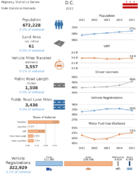 Highway Statistics Series State Statistical Abstracts 2015  DC
