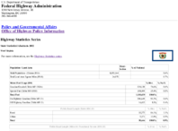 Highway Statistics Series State Statistical Abstracts 2011  West Virginia