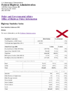 Highway Statistics Series State Statistical Abstracts 2011  Alabama
