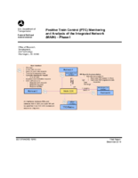 Positive Train Control PTC Monitoring and Analysis of the Integrated Network MAIN  Phase I