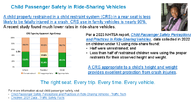 Child Passenger Safety Perception and Practices in RideSharing Vehicles PowerPoint Presentation