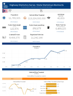Highway Statistics Series State Statistical Abstracts Ohio 2023