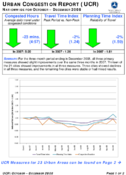 Urban Congestion Report UCR Nationwide for October  December 2008