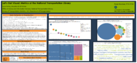 Lets Get Visual Metrics at the National Transportation Library