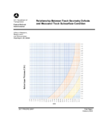 Relationship Between Track Geometry Defects and Measured Track Subsurface Condition