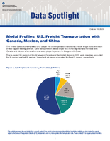 Modal Profiles US Freight Transportation with Canada Mexico and China