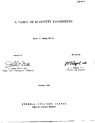 A table of intensity increments