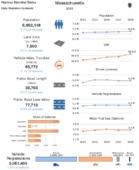 Highway Statistics Series State Statistical Abstracts 2018  Massachusetts