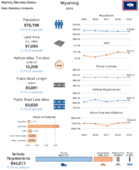 Highway Statistics Series State Statistical Abstracts 2019  Wyoming