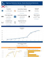 Highway Statistics Series State Statistical Abstracts Alabama 2023