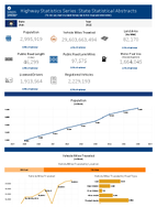 Highway Statistics Series State Statistical Abstracts Utah 2015