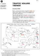 Traffic Volume Trends October 2020