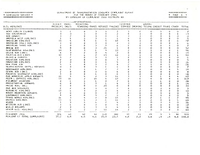 Air Travel Consumer Report February 1986